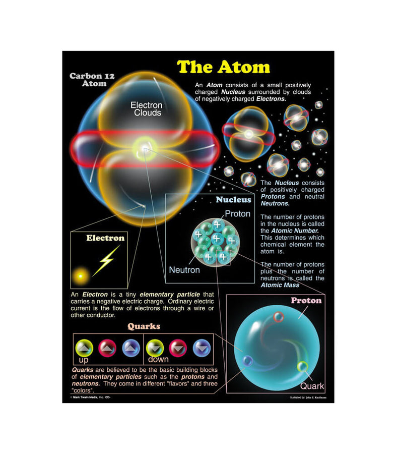 The Atom Chart Grade 4-8