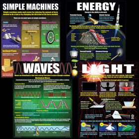 Physical Science Basics Poster Set (Teacher Created Resources)