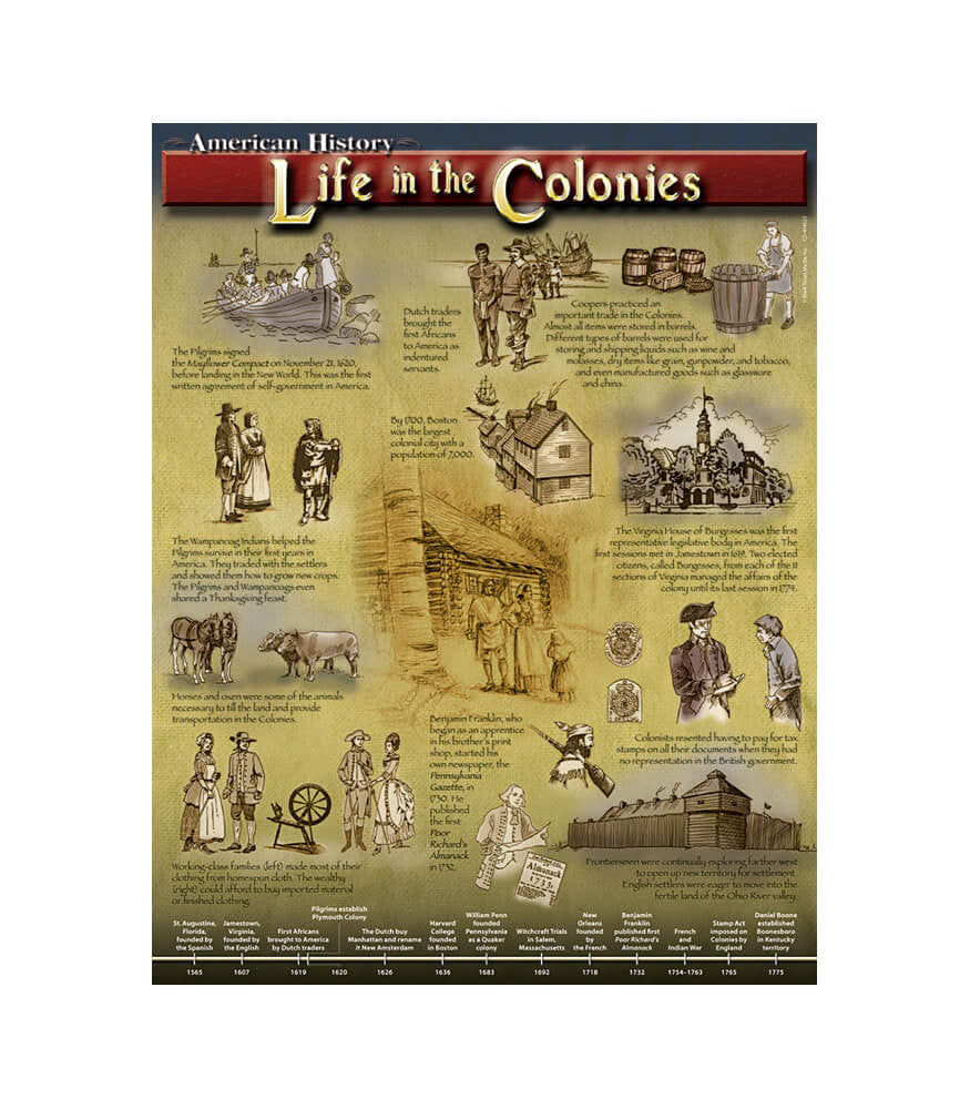 Life in the Colonies Chart Grade 4-8 – A Brighter Child Homeschool ...