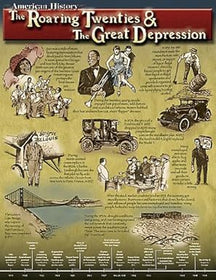 The Roaring Twenties & Great Depression Chart Grade 4-8