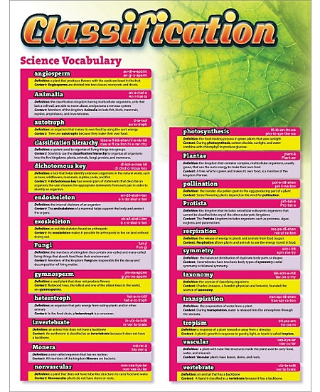 Classification Chart – A Brighter Child Homeschool & Educational Supplies