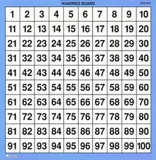 Laminated Hundreds Board
