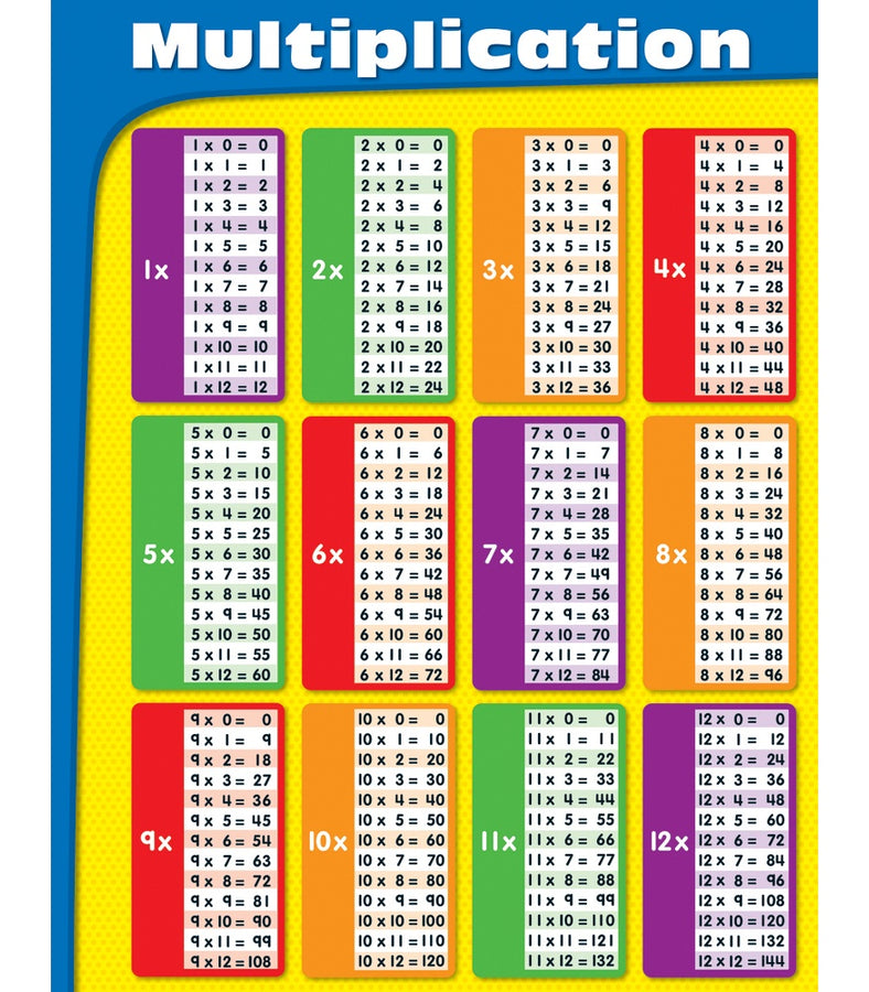 Multiplication Tables Chart