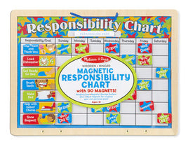 Magnetic Responsibility Chart