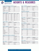 Weights and Measures - REA's Quick Access Reference Chart