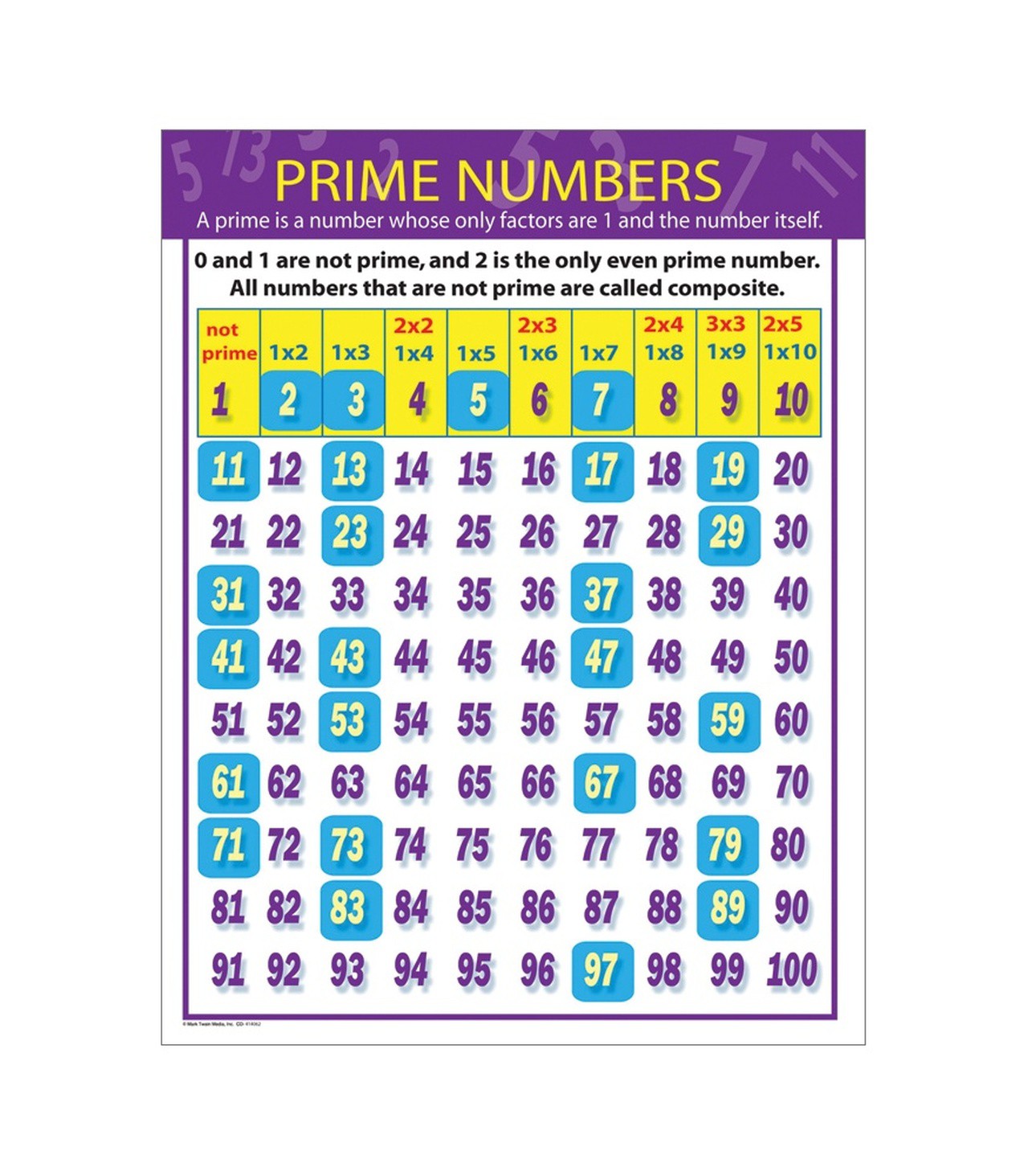 Prime Numbers Chart Grade 4-8