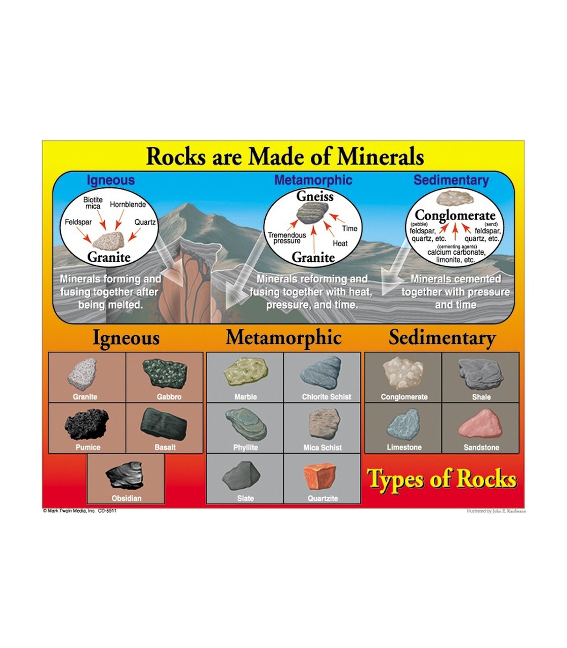 Types of Rocks Chart 