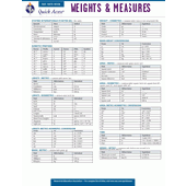 Weights and Measures - REA's Quick Access Reference Chart